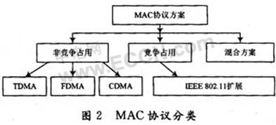 无线多媒体传感器网络MAC协议研究,第3张 无线多媒体传感器网络MAC协议研究,第3张