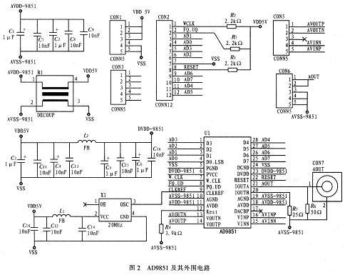 AD9851的正弦信号发生器设计,第3张