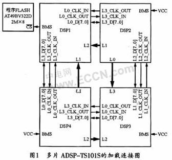 多片TS101S的加载引导设计分析及实现,第2张