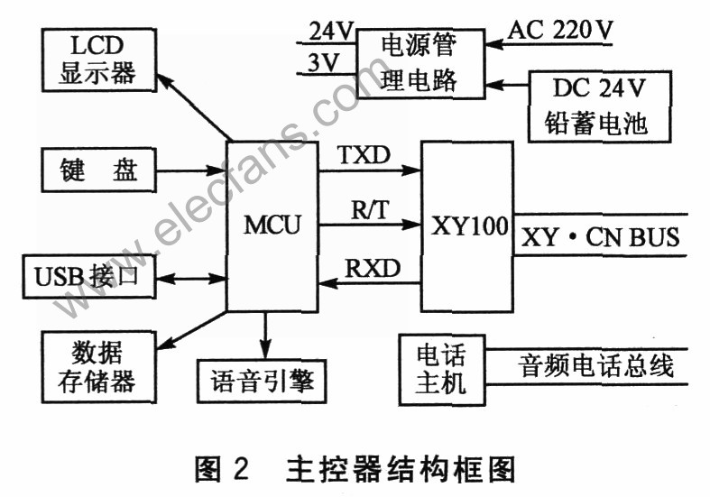 XY・CN总线供电及通信系统,第3张