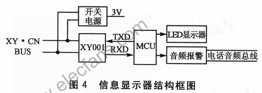 XY・CN总线供电及通信系统,第5张