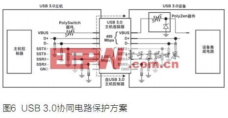 USB 3.0端口的ESD保护方案,第7张