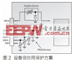 USB 3.0端口的ESD保护方案,第3张