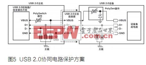 USB 3.0端口的ESD保护方案,第6张