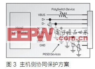 USB 3.0端口的ESD保护方案,第4张