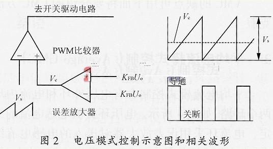 开关电源的小信号模型和环路原理及设计,第3张 开关电源的小信号模型和环路原理及设计,第3张