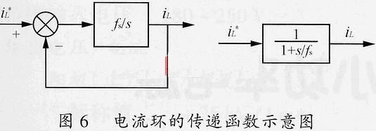 开关电源的小信号模型和环路原理及设计,第8张 开关电源的小信号模型和环路原理及设计,第8张