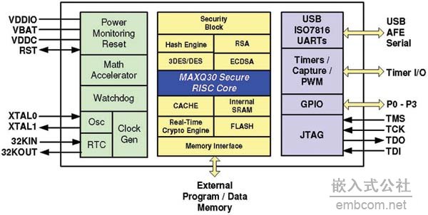 安全器件SHA-1和安全单片机,第4张 安全器件SHA-1和安全单片机,第4张