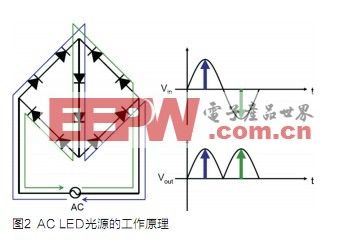AC直接驱动LED光源技术,第4张