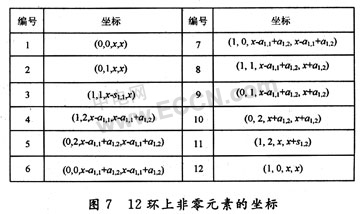一种具有较大围长的正则LDPC码构造方法,第12张 一种具有较大围长的正则LDPC码构造方法,第12张