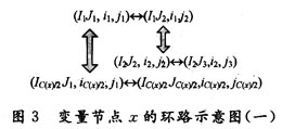 一种具有较大围长的正则LDPC码构造方法,第5张 一种具有较大围长的正则LDPC码构造方法,第5张