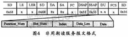 Hart通信在DPV1中的实现,第4张 Hart通信在DPV1中的实现,第4张