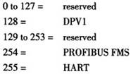 Hart通信在DPV1中的实现,第5张 Hart通信在DPV1中的实现,第5张