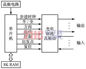 单片机的步进电机开环控制系统,第3张