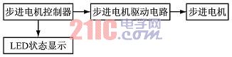 单片机的步进电机开环控制系统,第2张
