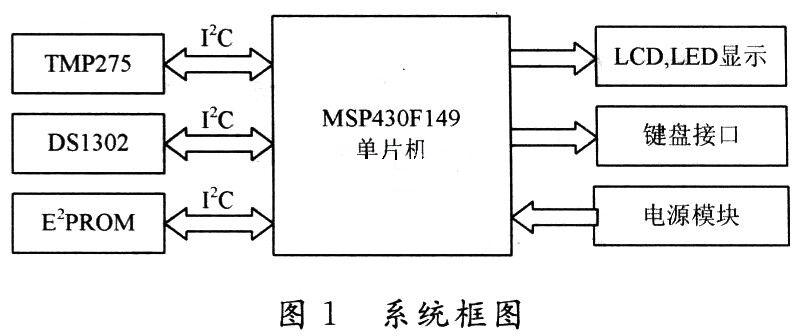TMP275在手持式实时测温仪中的应用,第2张