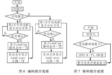PLL和TDA7010T的无线收发系统设计,第8张