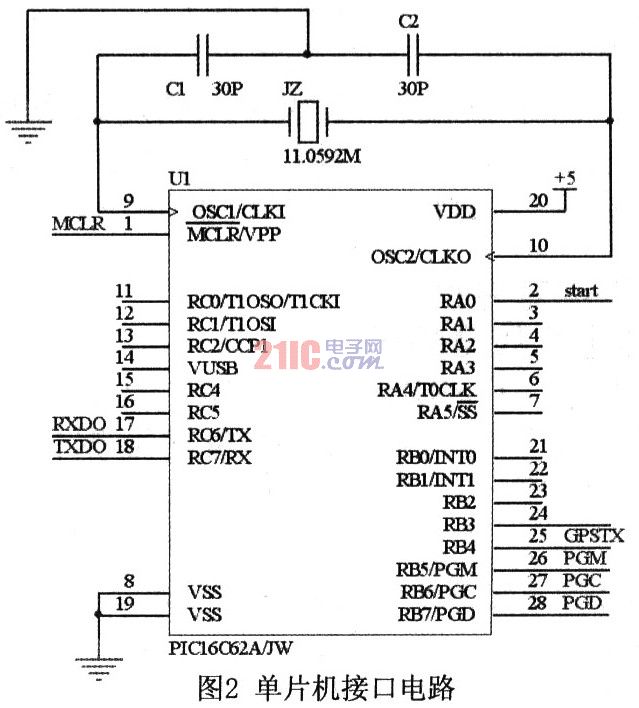 GPSGSM的汽车防盗报警系统设计,第3张 GPSGSM的汽车防盗报警系统设计,第3张