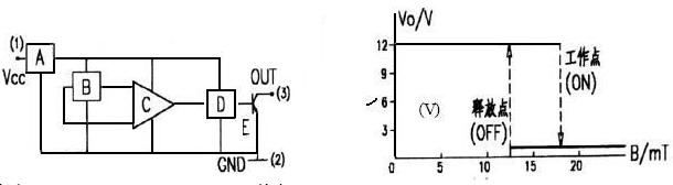 霍尔元件简介及应用,第14张
