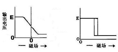 霍尔元件简介及应用,第11张