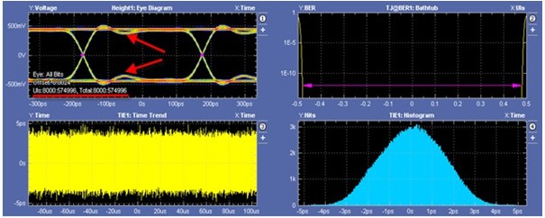 简述两种示波器测量眼图的差别,第3张