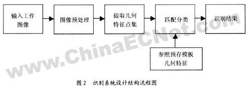 划片机视觉识别系统设计原理分析,第3张 划片机视觉识别系统设计原理分析,第3张