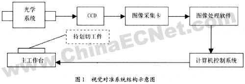 划片机视觉识别系统设计原理分析,第2张 划片机视觉识别系统设计原理分析,第2张