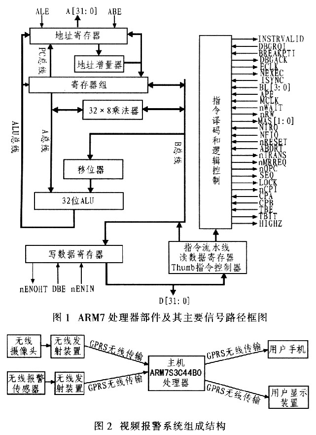 GPRS的ARM7嵌入式单片机视频报警系统,第2张 GPRS的ARM7嵌入式单片机视频报警系统,第2张