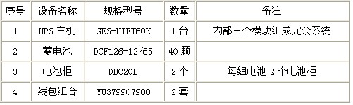 基于台达UPS在广电行业的应用方案,第3张