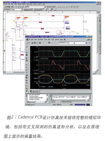 Cadence PCB设计仿真技术,第3张