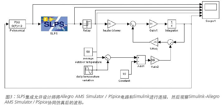 Cadence PCB设计仿真技术,第4张