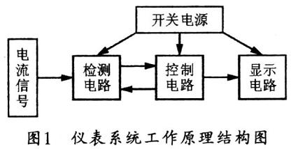 CS5460A芯片的电网电流表设计,第2张 CS5460A芯片的电网电流表设计,第2张