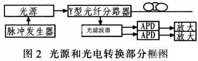 分布式传感器在电力电缆温度系统中的应用,第4张