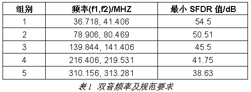 10GBASE-T以太网信号完整性测量设计方法,第2张