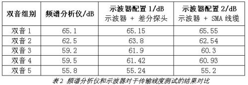 10GBASE-T以太网信号完整性测量设计方法,第4张