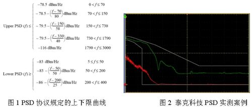 10GBASE-T以太网信号完整性测量设计方法,第3张