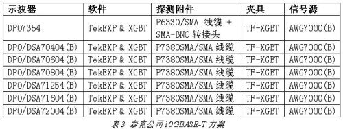 10GBASE-T以太网信号完整性测量设计方法,第5张