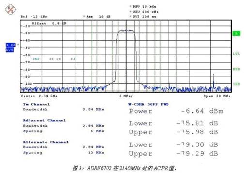 针对下一代LTE基站发射机的RF IC集成设计策略,第4张