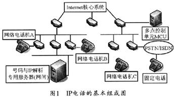 SIP协议的IP电话通信系统的组成原理,第2张