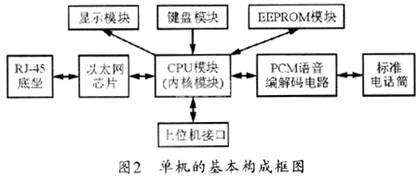 SIP协议的IP电话通信系统的组成原理,第3张