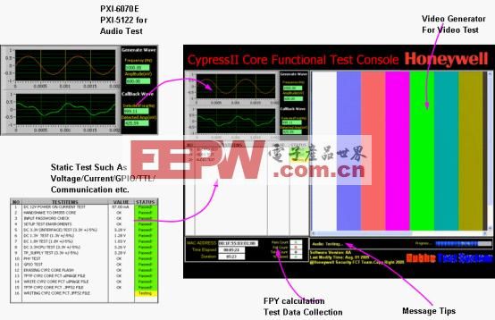PXI和LabVIEW设计的FCT(Functional C,第5张