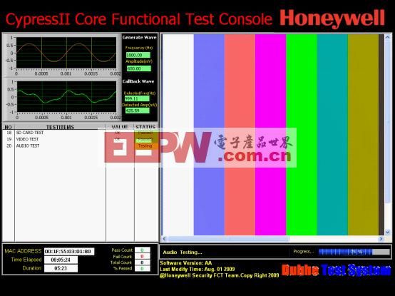 PXI和LabVIEW设计的FCT(Functional C,第6张