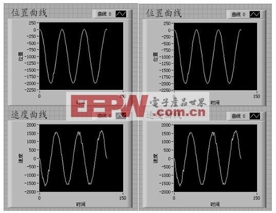 基于LabVIEW和PXI平台设计的6-DOF并联机器人控制,第6张