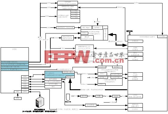 基于LabVIEW为平台设计多参数病人监护仪自动测试系统,第2张 基于LabVIEW为平台设计多参数病人监护仪自动测试系统,第2张