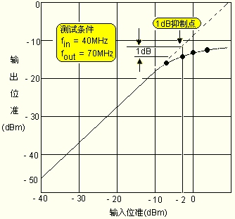 使用DBM设计的频率变换电路及制作第二部分,第13张
