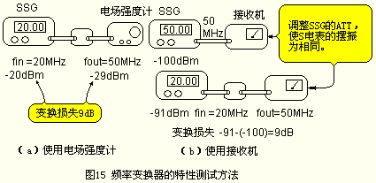 使用DBM设计的频率变换电路及制作第二部分,第12张