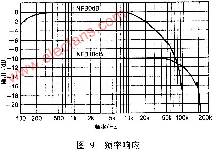 自制25Wx2 EL34胆机电路,第11张