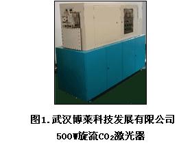 激光加工在模具行业的设计及应用,第2张 激光加工在模具行业的设计及应用,第2张