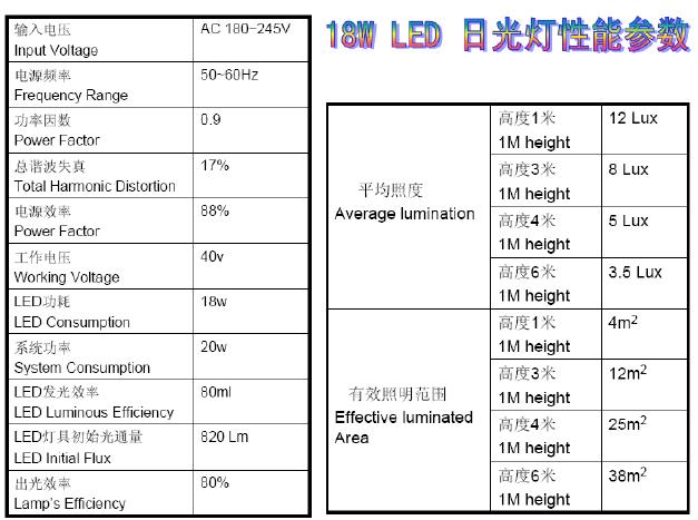 PT4107 LED日光灯方案,第4张