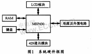 基于MSP430单片机实现ARINC429总线通讯的硬件设计,第2张